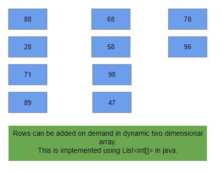 dynamic two dimensional array java